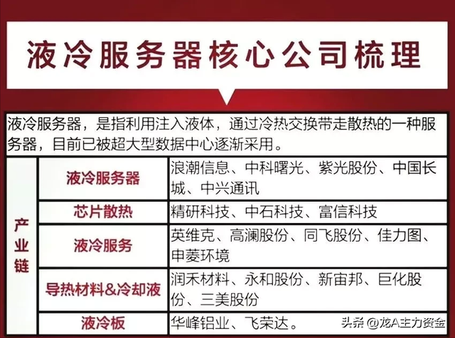 液冷服务器核心+光伏+储能+固态电池+新能源+AI算力硬件等汇总