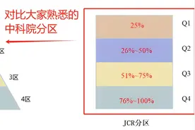 SCI、SSCI、EI、CSSCI、CSCD和各核心期刊分别是什么？一文了解！图片
