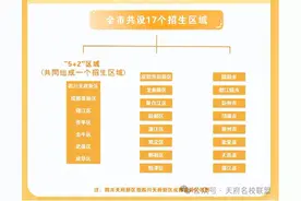 揭秘成都中考：户籍与学籍的较量——不同考生身份背后的隐藏规则图片