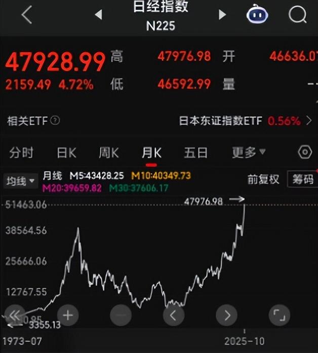 【万字分析】日本经济的底层逻辑，中国未来10年机会在哪里？