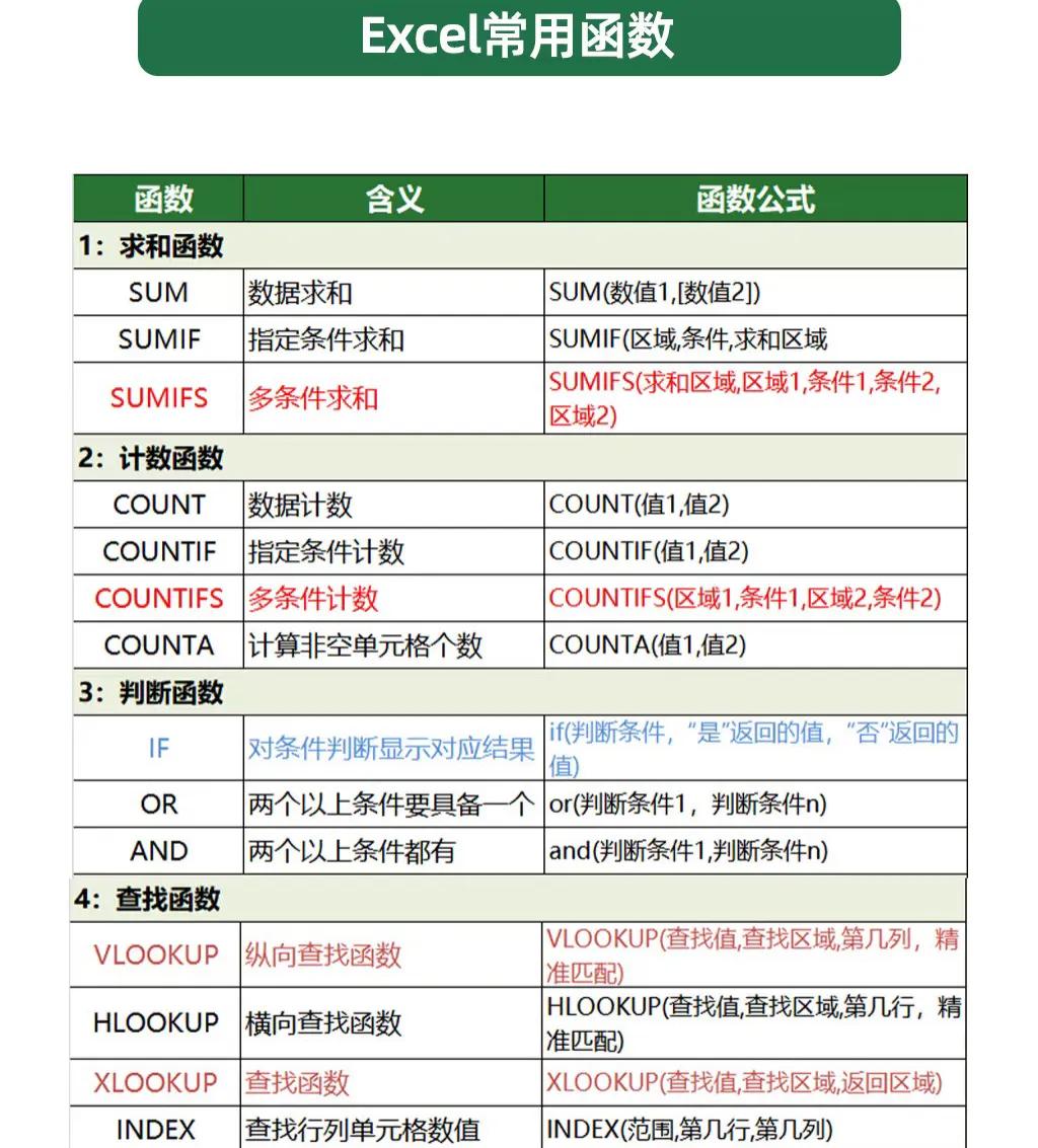 电脑版工资表怎么做_Excel基础操作教程_Excel入门步骤