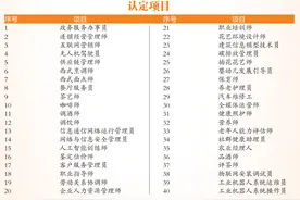 有这些职业资格证 你可以多得一笔钱图片