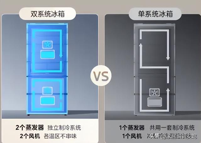 换了3台冰箱，终于悟了：冰箱一定坚持“4不买”，是经验教训！