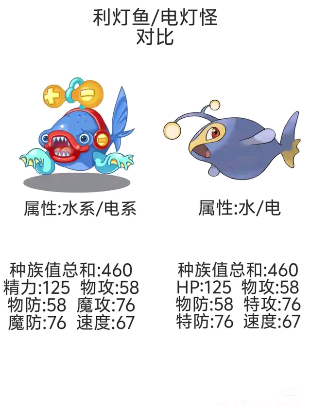 早期洛克王国抄袭宝可梦的精灵盘点