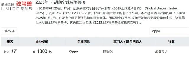 1800亿OPPO，焦虑求变