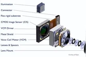 这家被小米、华为相中的传感器厂商，堪称国产CMOS之光图片
