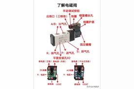 电磁阀你们了解吗？最详细的电磁阀图解值得收藏图片