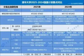 2025清华、北大强基计划巨变！收紧"竞赛破格"，竞赛生真的凉了？图片