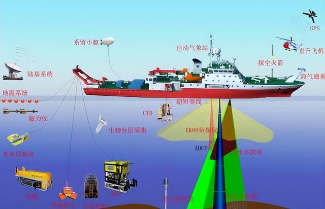 中美舰艇发生激烈对峙	，外军突然冲向解放军，结果下一刻变老实了