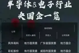 央国企控股的半导体芯片概念公司名单出炉！图片