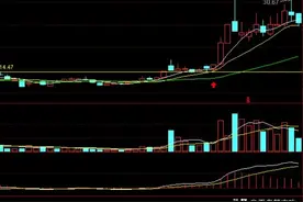 压箱底的看盘方法，开弓哪有回头箭，破五近十就是好买点图片