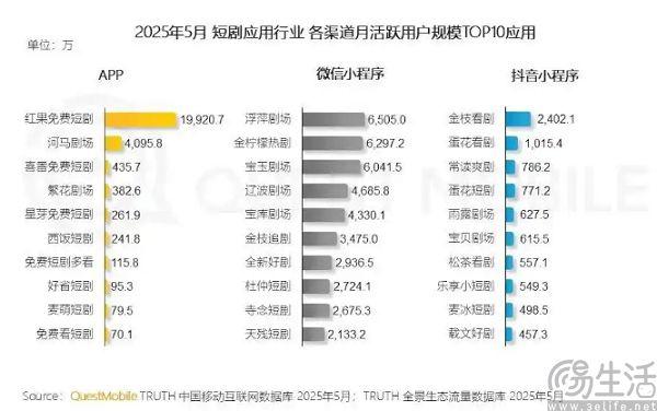抖音要打造短剧版阅文，其实是在亡羊补牢