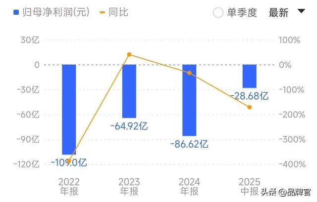 斥资35亿！18年前深圳人排队2小时的乐园，如今免费也没人去