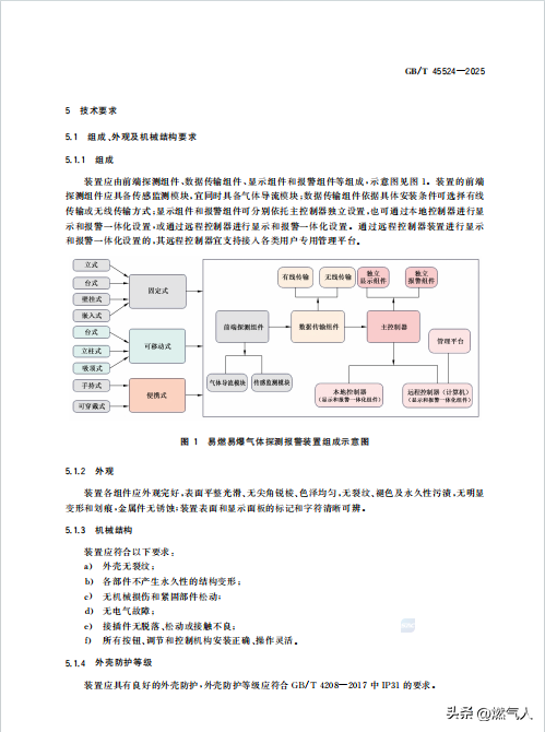 可燃气体探测器到底要不要“年检”？权威答案来了！