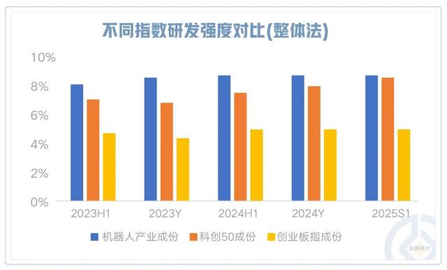 人形智造新纪元，布局万亿新蓝海！机器人ETF富国盛大首发！