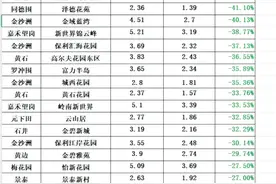 广州白云房价跌势明显！小区数据拆解，买房/持房咋选？图片