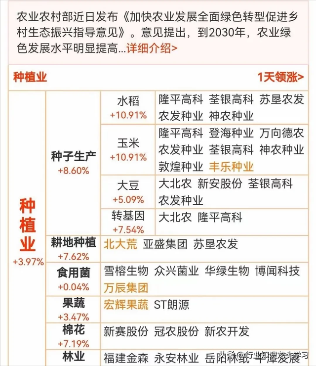硬科技：机器人+国产替代+全球第一+半导体+光伏+算力+存储芯片等