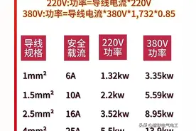 变频器的符号、字母定义及各种故障代码，作为电工一定要知道图片