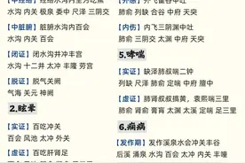 常见疾病针灸治疗口诀图片