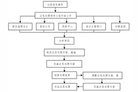 项目安全生产策划书图片