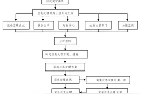 项目安全生产策划书图片