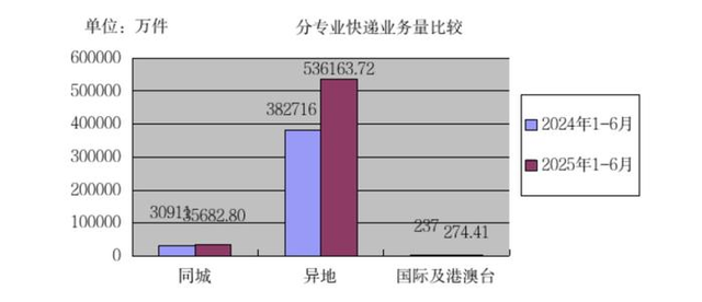 冀观察 | 全国首个！河北全域行李寄递：让旅游更轻松，让消费更活跃