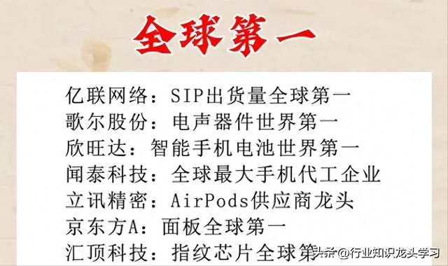 硬科技：机器人+国产替代+全球第一+半导体+光伏+算力+存储芯片等