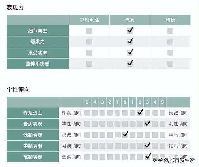 试听｜“稳重与精密，高贵又不失科技感”金驰Resolution 3Zero