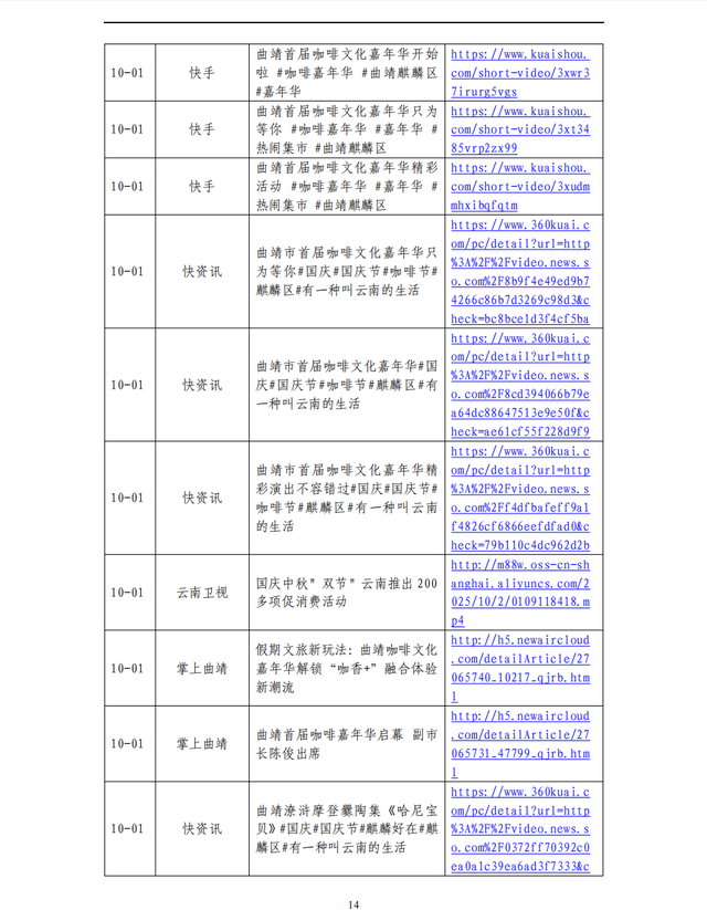 曲靖首届咖啡文化嘉年华”相关信息传播分析报告