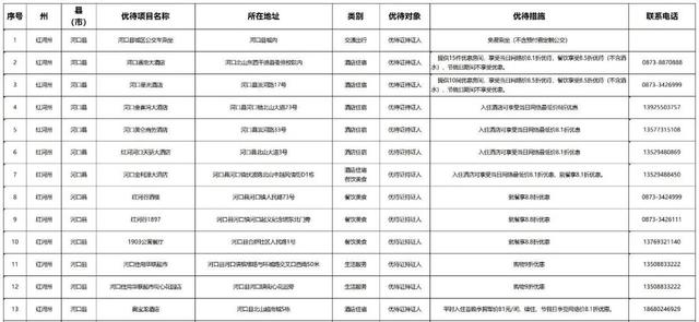 持续上新！持优待证景区免门票，住宿、购物有优惠→