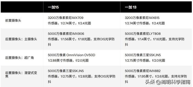 在性能旗舰手机的光环下，藏着难以忽视的配置降级