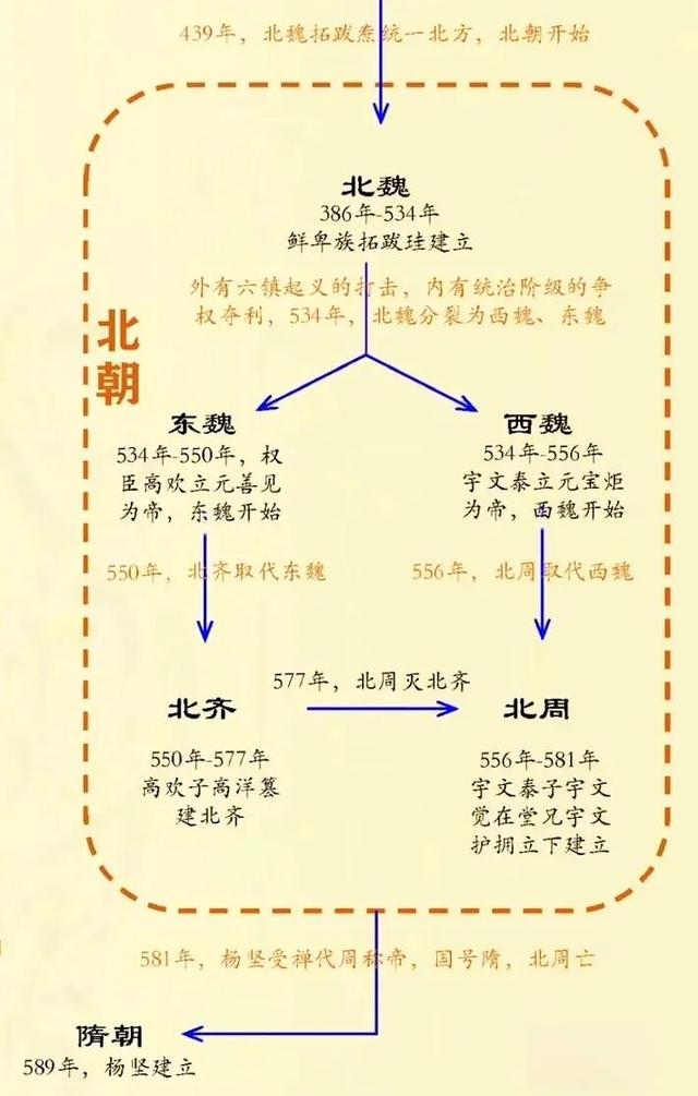 邯郸峰峰，北响堂山石窟笔记，被偷盗的佛窟和嗜血暴虐的北齐故事