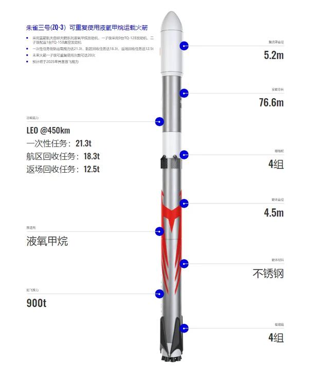 美媒关注中国发射失败的火箭：朱雀二号是什么问题？三号准备首飞