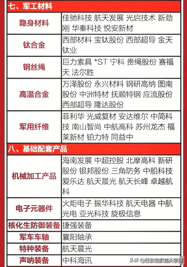 值得珍藏：科技核心+ 军工+机器人+AI龙头+算力+服务器+食品饮料等