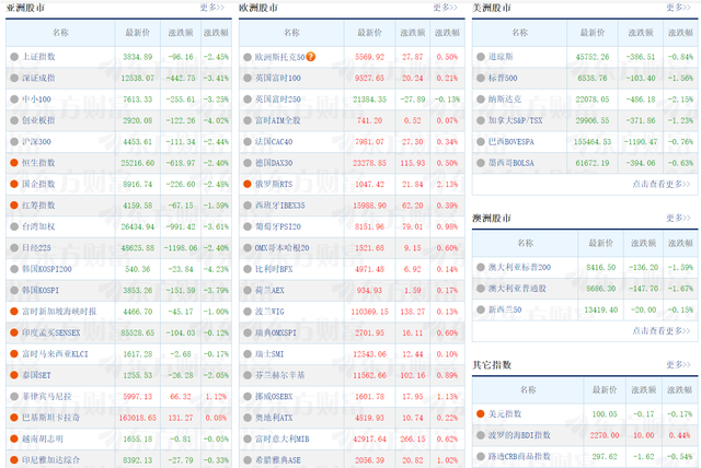 问小白-一天5000多只股票下跌！牛市信仰还在吗？(4)