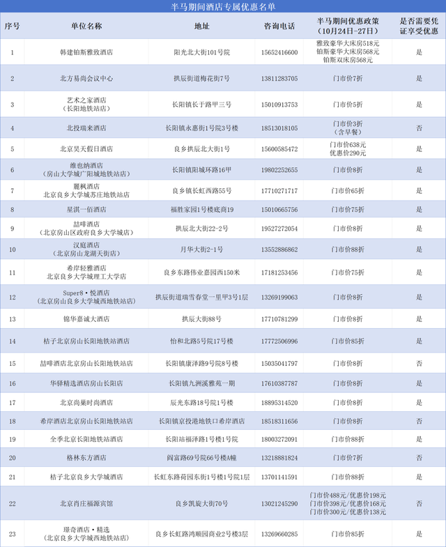 【跟着赛事游房山】之宿在房山：凭半马参赛证件入住这些酒店，可享专属优惠→