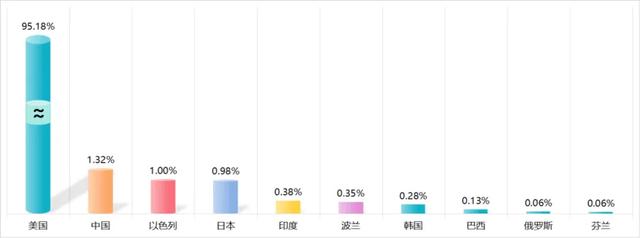 中国必须建设强大的软件产业