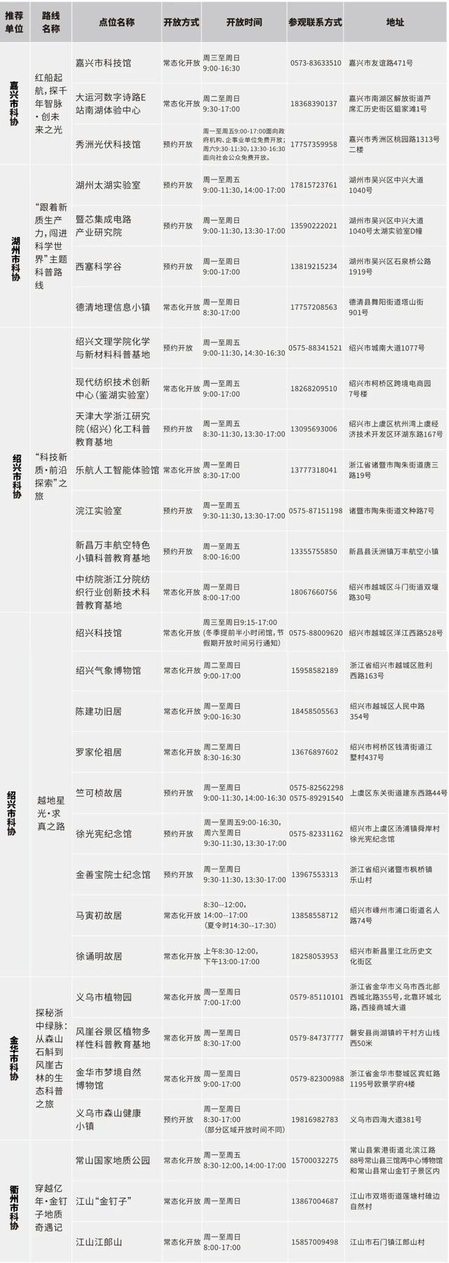 浙江公布百余条“Citywalk”科普研学路线，等你来探索