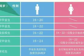 【征兵宣传】2025年上半年参军报名，已经进入倒计时，请广大男女应征青年尽快报名图片