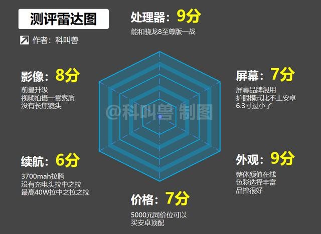 iPhone17拍照硬件分析_苹果17_iPhone17标准版评测