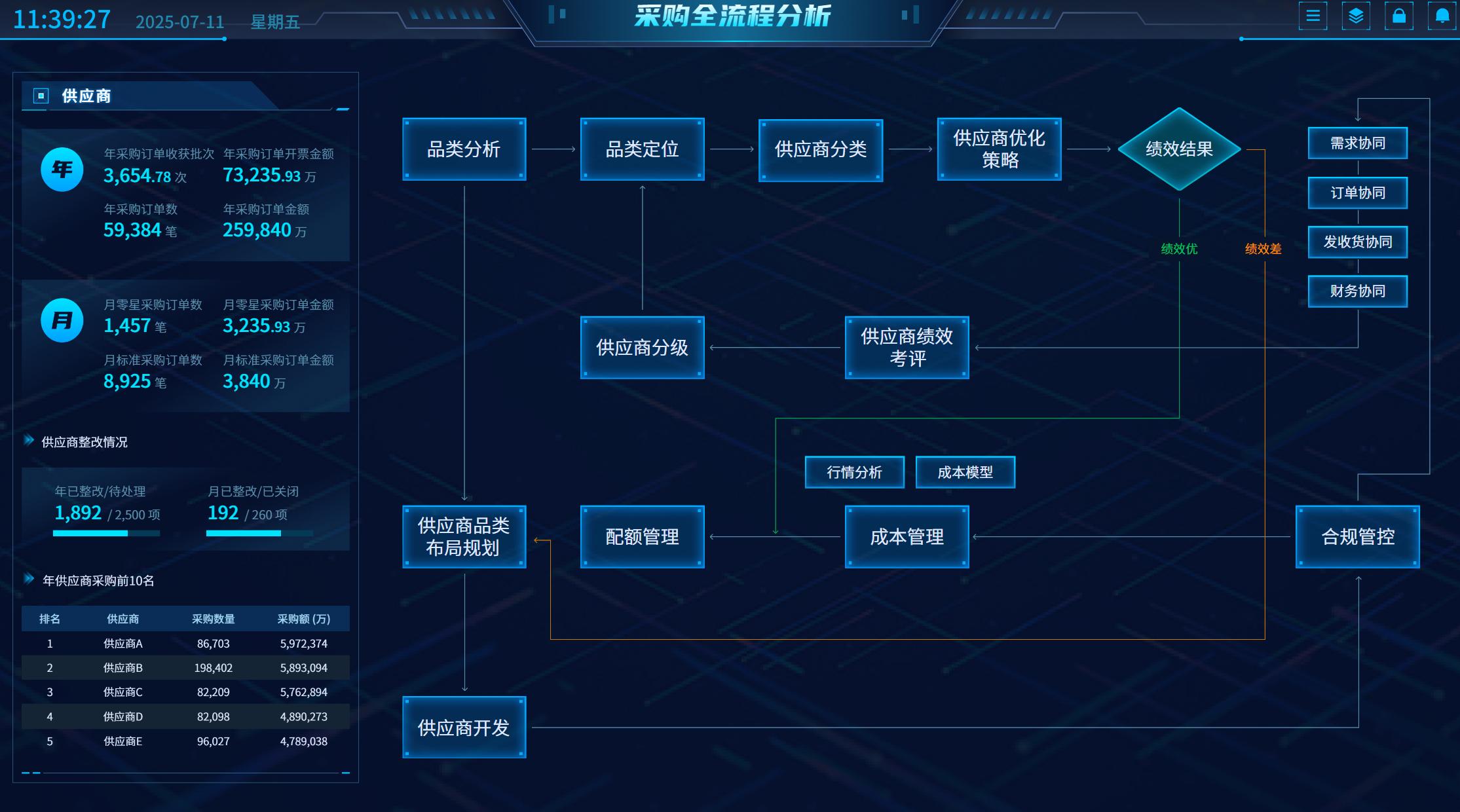 企业采购成本越来越贵?不懂调整供应链策略都白搭!插图21 企业采购成本越来越贵?不懂调整供应链策略都白搭!