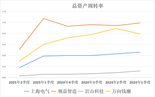 人形机器人：上海电气、领益智造、岩山科技、万向钱潮，潜力谁大