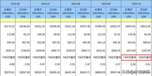 俄央行抛售黄金 金价会大跌吗