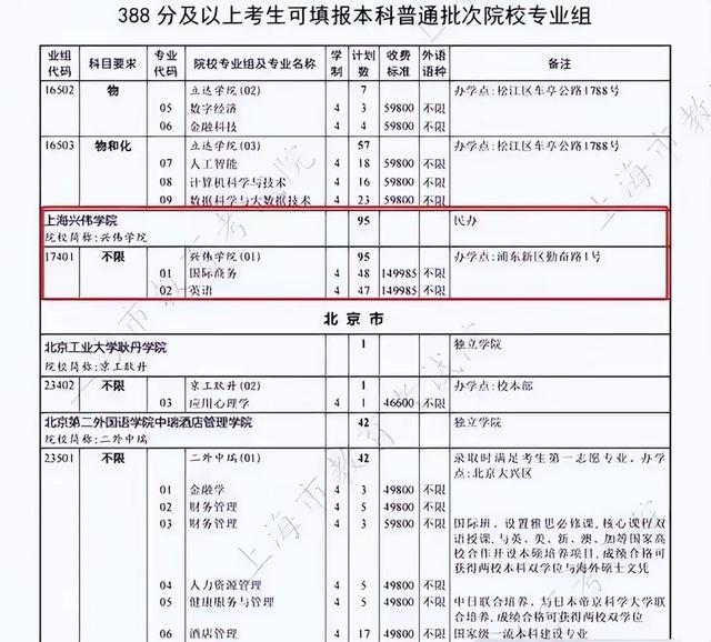 尴尬！本科院校居然“0投档”，降15分仍无人问津：“高攀”不起