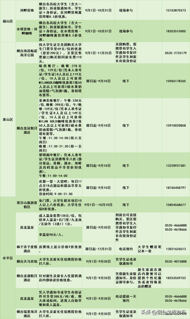 【乐游烟台】周末好去处丨免费！半价！烟台放大招→