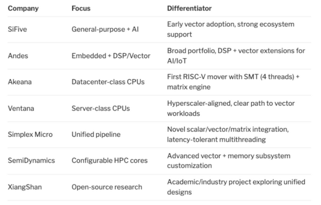 RISC-V，冲进DPU赛道