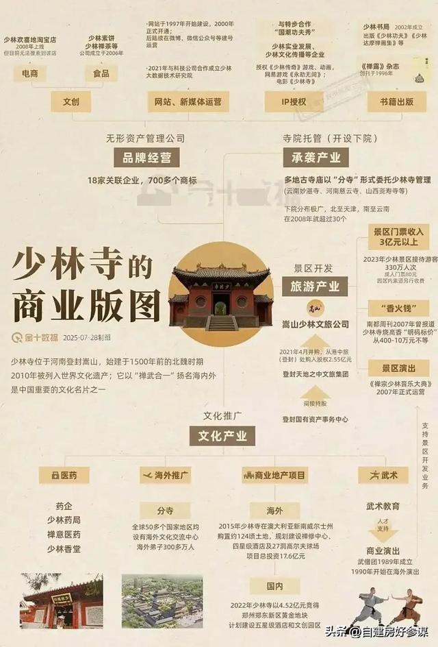花和尚+土皇帝！释永信在少林寺有多爽，你可能想象不到