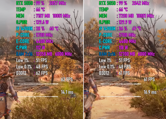 PCIe 3.0 VS PCIe 5.0，RTX 5050性能差距几何？7款游戏测试出炉