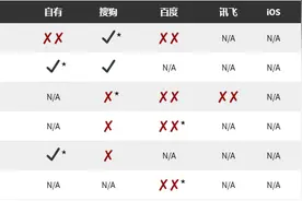 八家输入法存在漏洞，仅华为幸免，五眼联盟曾进行监控图片