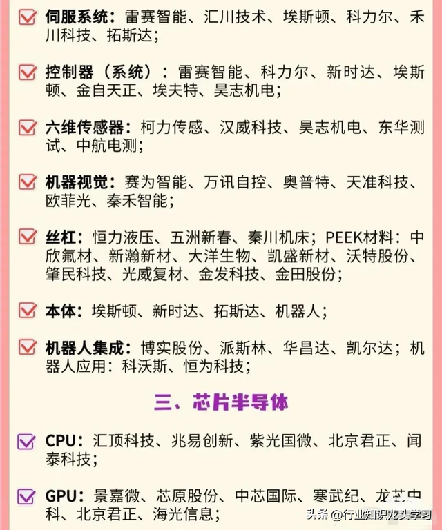 值得珍藏：脑机接口+芯片+低空经济+华为+机器人+AI金融+消费电子